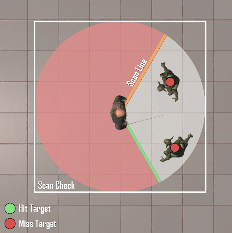 Unannounced Top Down Project